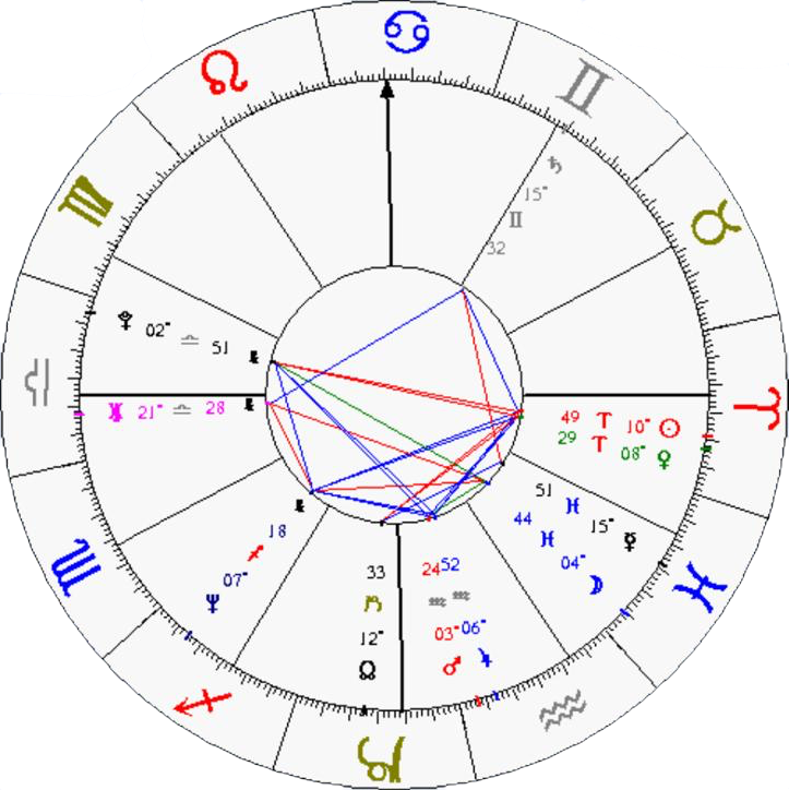 Astrological Chart